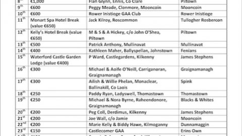 Hurlers Co-op Draw 2 – Results